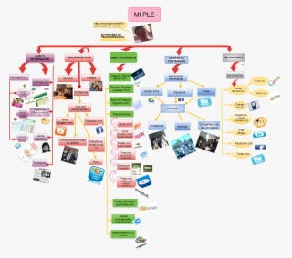 Untitled Mi Ple Busco Información Reflexiono Con Creo #7229170