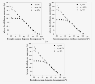 Massa De Sólidos No Suspensor Para Esferas De Vidro #7229562