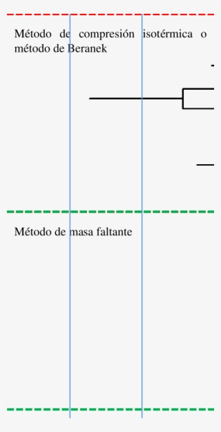 Gráfico De Cajas Y Bigotes, Distribución De La Porosidad, #7230375