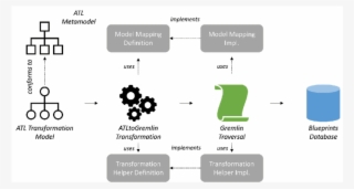 3 Overview Of The Gremlin Atl Framework #7231296