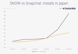 Elsewhere In Asia, The App Has Also Seen Its Install #7231779