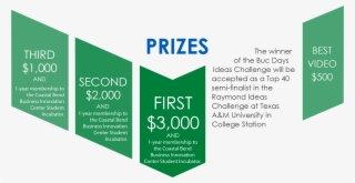 Of The Buc Days Idea Challenge Will Compete With Other #7232584