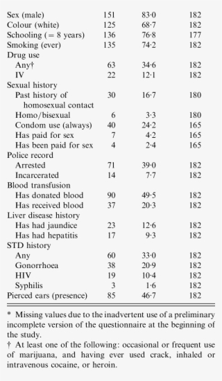 Distribution Of Selected Coariates Assessed As Potential #7232680