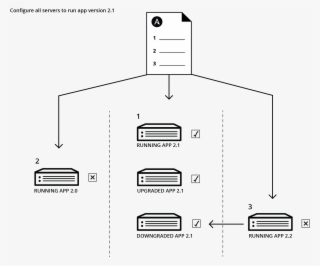 Configuration Management Diagram #7232899
