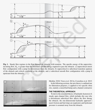 Steady Stable States In A 30 Cm Wide Laboratory Flume #7234141