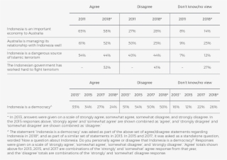 I Am Going To Read Out A Number Of Statements About #7234202