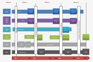 Planning2 #7234481