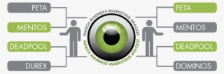 Here Are The Marketing Efforts In Our Marketing Madness #7234920
