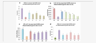 Effect Of C #7235496