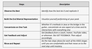 Here's How Olympic Record Breaker Michael Phelps Uses #7237329