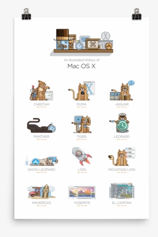 The History Of Mac Os X #7238783