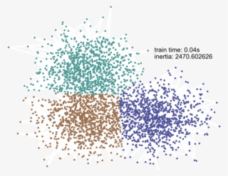 Run Through The Familiar Steps Of Generating Summary #7239720