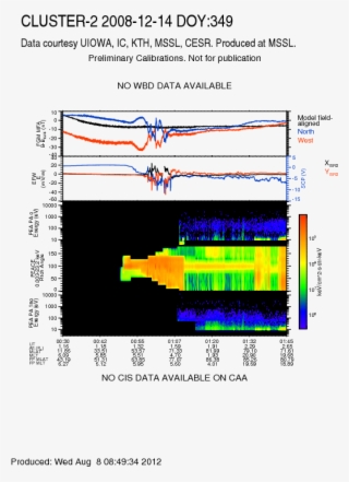 Cluster S/c During Aar Events #7239821