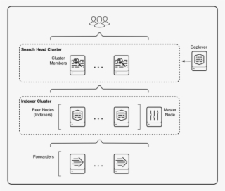 Sh Cluster Single Site Indexer #7240209