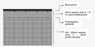 Generalised Cross Section Of A Block Paver Pps #7240261
