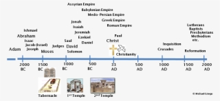 Bc Ad Timeline Worksheet #7241384