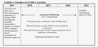 Start Printed Page #7241726