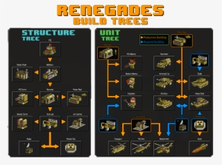 One Strength Of 8-bit Armies Is Its Simplistic Design #7243581