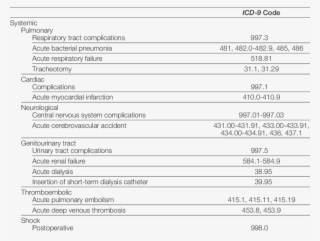 National Trends In Annual Numbers Of Bariatric Procedures, #7245331