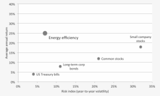 Energy Efficiency Also Represents A Lucrative Business #7245722