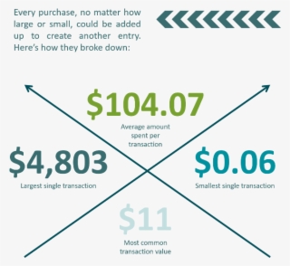 Promoting Local Shopping In Downtown #7245724