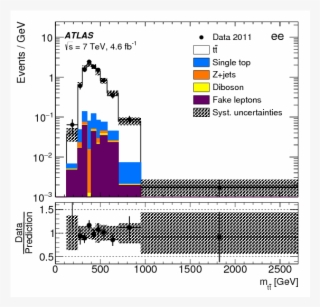 Show More Plots #7245775