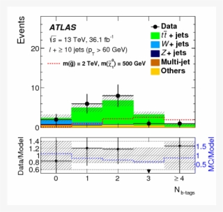 Search For New Phenomena In A Lepton Plus High Jet #7245834