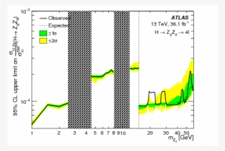 Search For Higgs Boson Decays To Beyond The Standard #7246008