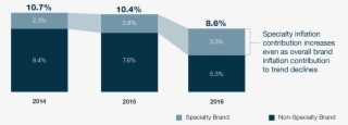 Contribution Of Overall Brand Inﬂation Declines #7246769