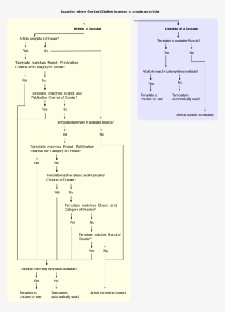 Diagram #7247374