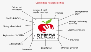 Chairperson Aiden Doherty #7247429