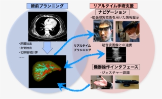 医療情報処理システム（詳細準備中です．．．．） #7249282