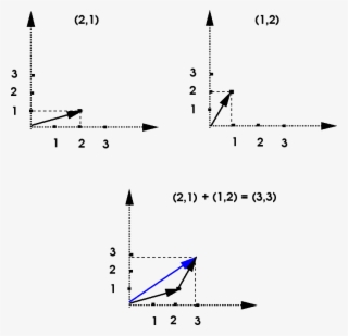 \leavevmode \epsfbox{math Fig8 #7249838 \leavevmode \epsfbox{math Fig8 #7249838