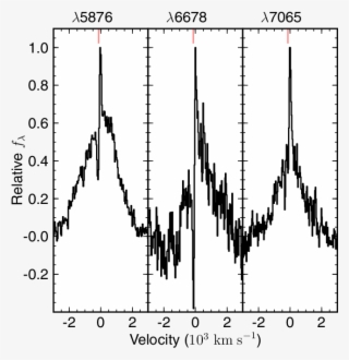 Moderate Resolution Mmt/bc Spectroscopy Of He I Features #7250660