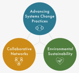 With The Intent To Contribute To A More Equitable, #7251050