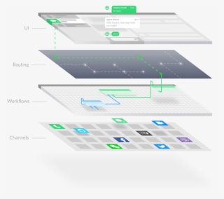 A Whole New Approach To The Contact Center #7251730