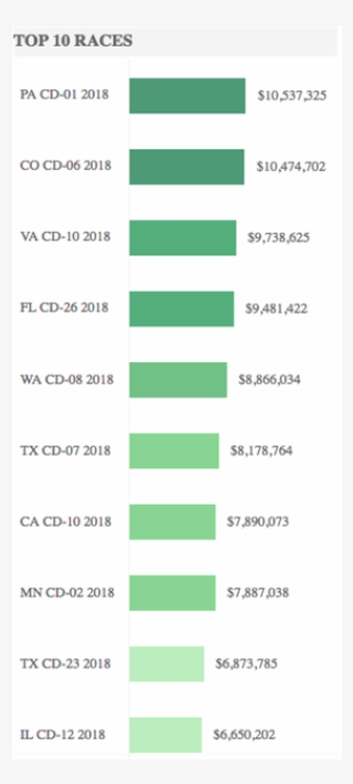 Hundreds Of Millions Of Dollars Ready To Flood House #7254260