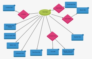 Click A Shape In The Chart For More Information #7255429