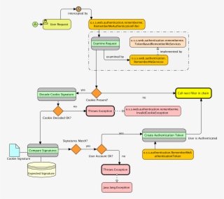 As With Any Of The Spring Security Filters, Is Invoked #7255432