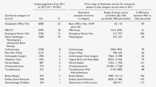 Use Patterns Of The New Hampshire Healthcost Price #7256594