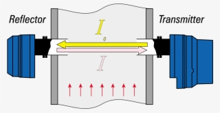 Durag Dr-290 不透光分析儀 #7257748