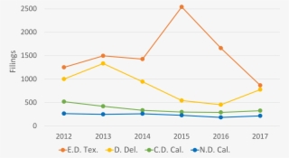 Tc Heartland Is Likely Responsible For The Decline #7259457