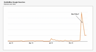 So What Can Be Learned From This It Seems That The #7260480