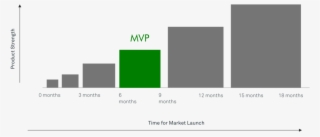 Yelp Business Strategy #7260787 Yelp Business Strategy #7260787