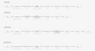 Adding Trip Items Remained An Identical Flow Between #7260960
