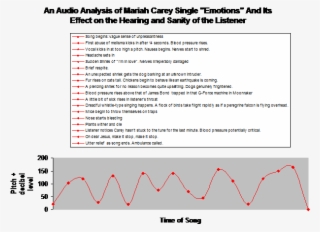 'mariah Carey Graphic' #7263655 'mariah Carey Graphic' #7263655