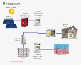 Esquema Autoconsumo Bester-con Baterias Nuevo Contador #7267571