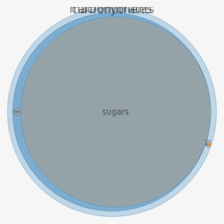 Candies, Gumdrops, Starch Jelly Pieces -all Nutrients #7270060