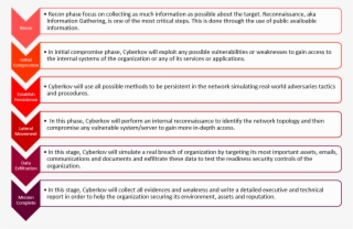 Because An Organization Is More Than Just Routers And #7270855