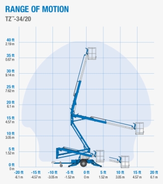 Range Of Motion #7271658